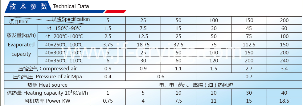 Air Spray Dryer Technical Data Air Spray Dryer Technical Data